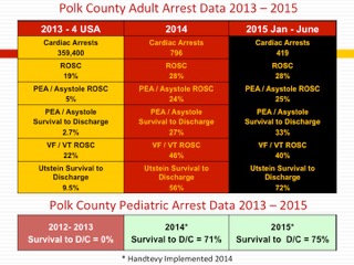 2015  FINAL OPTIMIZING CARDIAC ARREST SURVIVAL OUTCOMES.jpeg