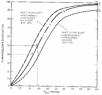 o2curve.gif